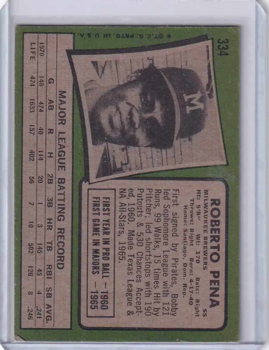 Vintage Roberto Pena baseball card from 1971 Topps Baseball for Milwaukee Brewers fans
