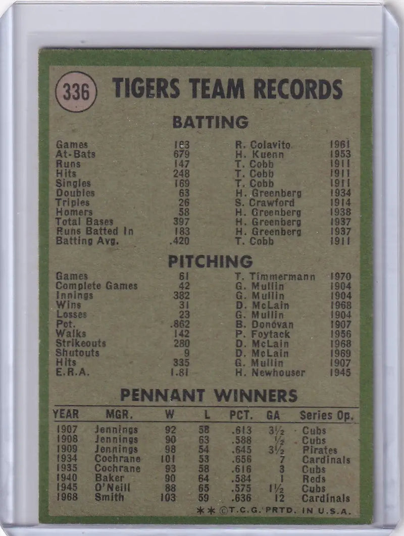1971 Topps Baseball #336 Detroit Tigers Team