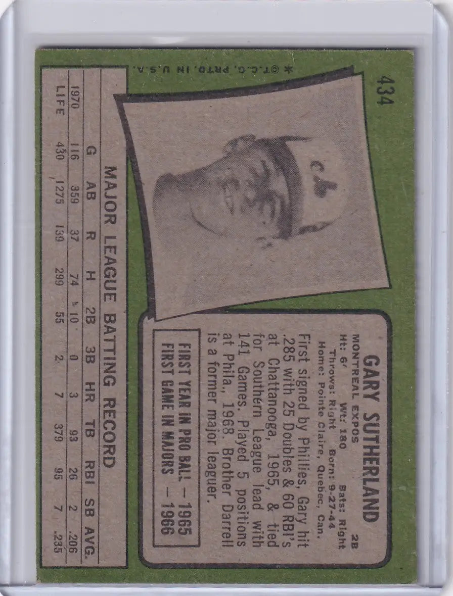 Baseball card of Gary Sutherland, Montreal Expos, from Topps Baseball 1971 series
