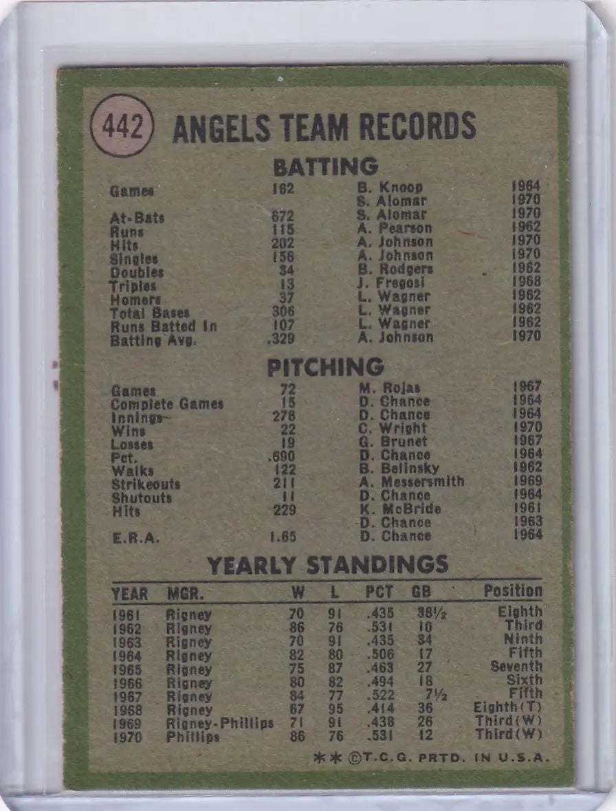 1971 Topps Baseball #442 California Angels Team