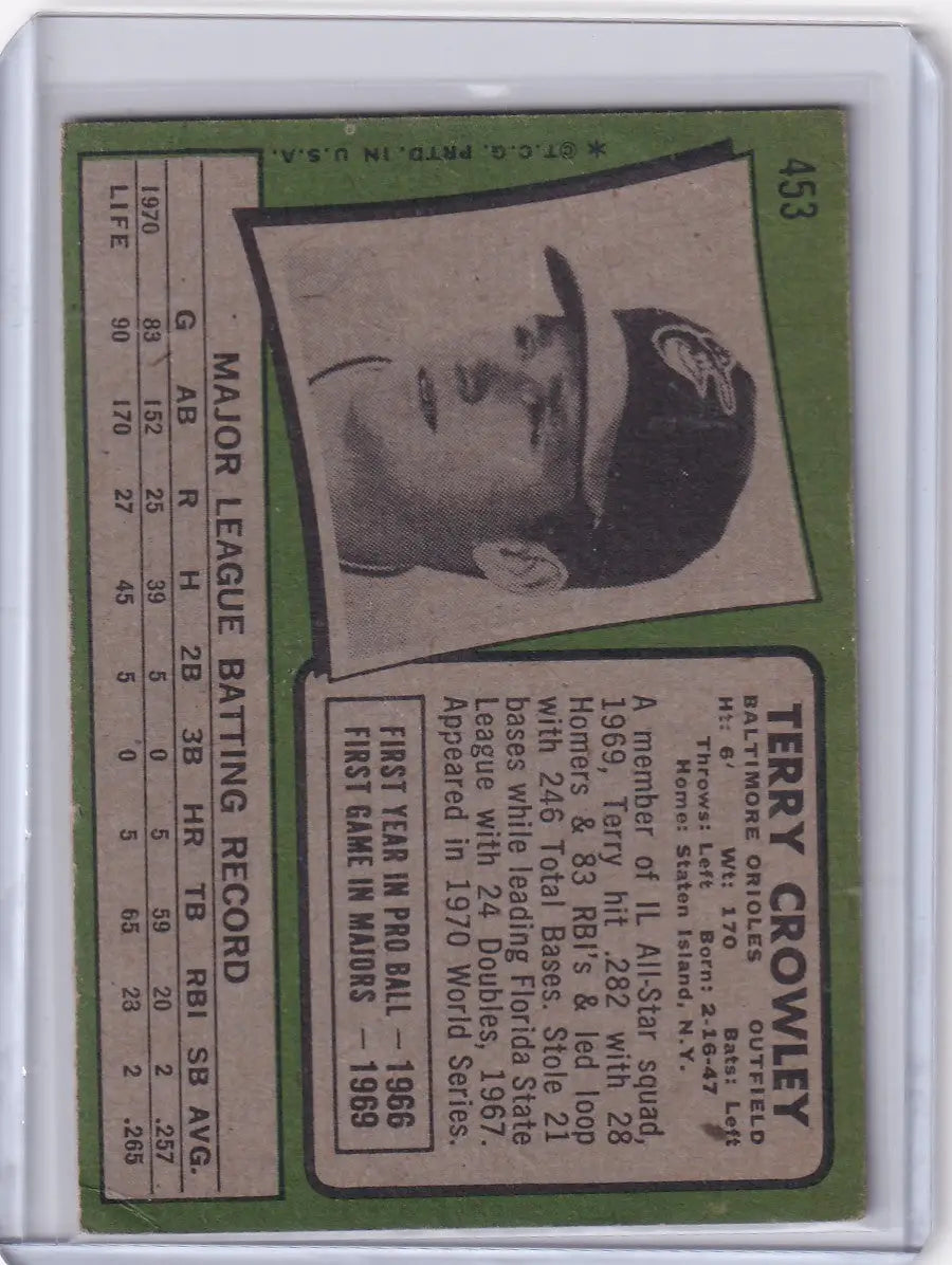 Vintage Topps Baseball card of Terry Crowley from the Baltimore Orioles with player stats