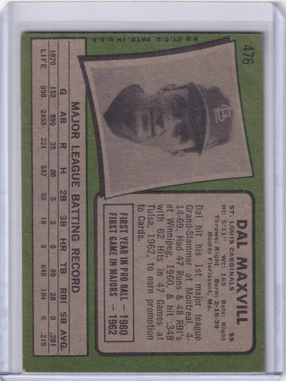 Topps Baseball card of Dal Maxvill with black and white portrait on green background