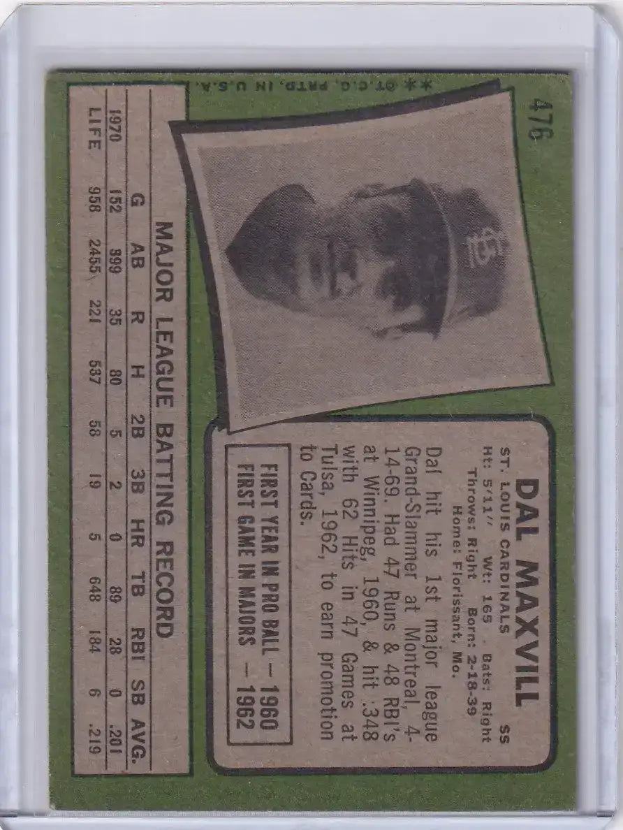 1971 Topps Baseball #476 Dal Maxvill - St. Louis Cardinals