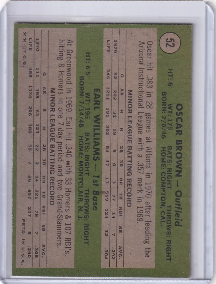 Baseball card of Topps Baseball 1971 Braves Rookies featuring Oscar Brown statistics