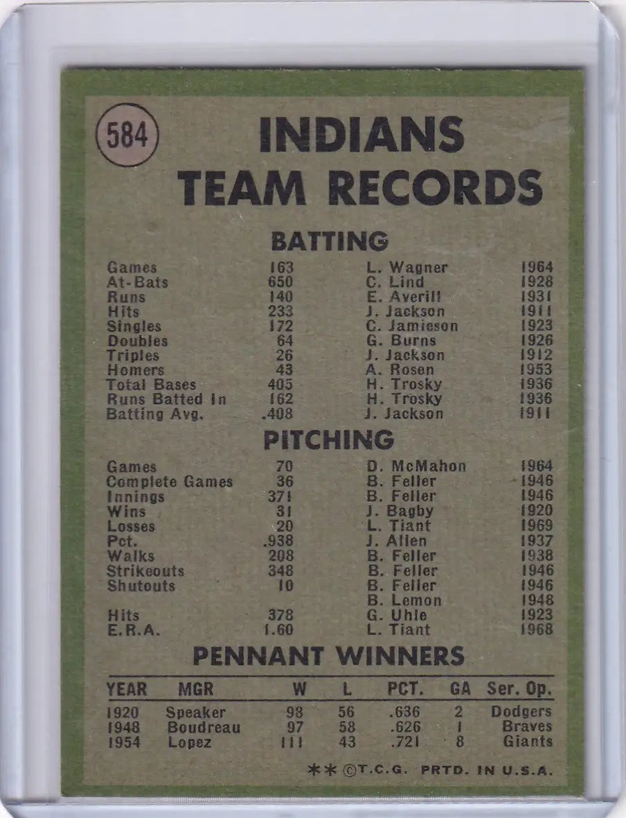 Cleveland Indians team baseball card featuring 1960s stats from Topps Baseball