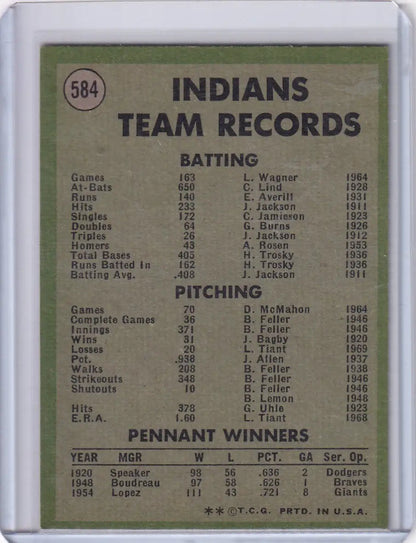 Cleveland Indians team baseball card featuring 1960s stats from Topps Baseball