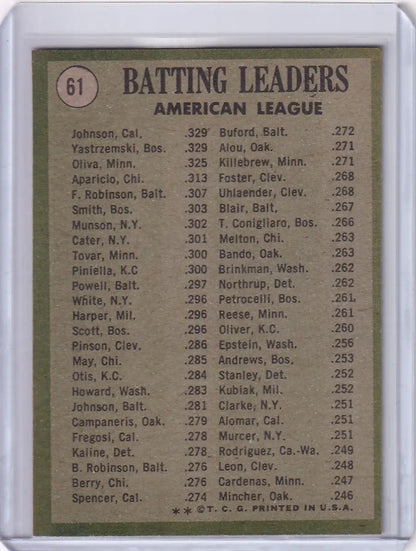 1971 Topps Baseball card featuring AL Batting Leaders - Johnson, Yastrzemski, Oliva stats