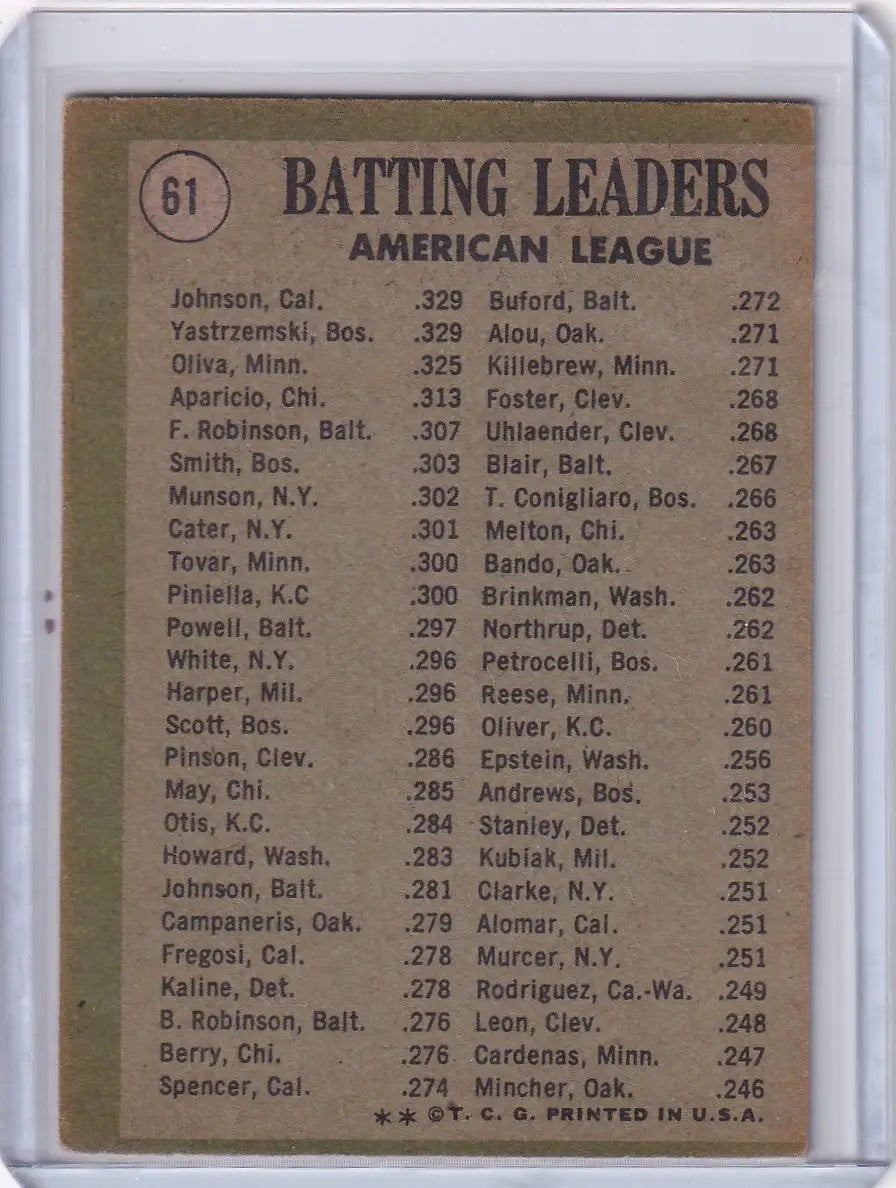 1971 Topps Baseball #61 AL 1970 Batting Leaders - Johnson / Yastrzemski / Oliva