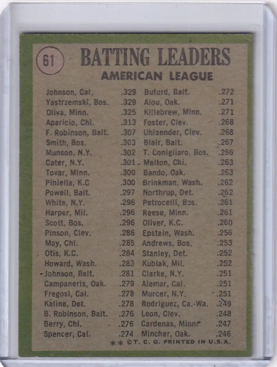 1971 Topps Baseball #61 AL 1970 Batting Leaders - Johnson / Yastrzemski / Oliva