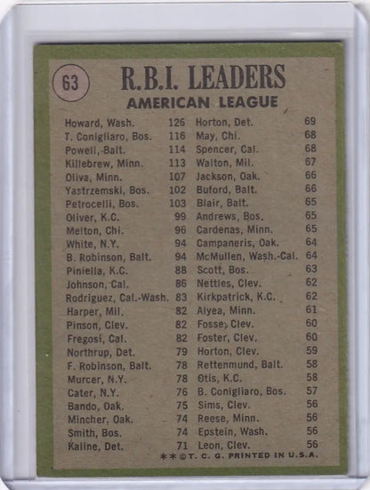 1971 Topps Baseball card featuring AL RBI Leaders Howard, Conigliaro, and Powell statistics