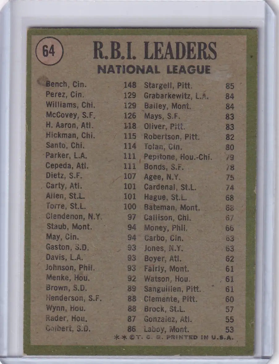 1971 Topps Baseball #64 NL 1970 RBI Leaders - Bench / Perez / Williams