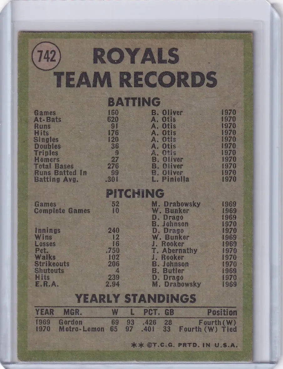 Kansas City Royals Topps Baseball card showcasing 1970s team statistics and records