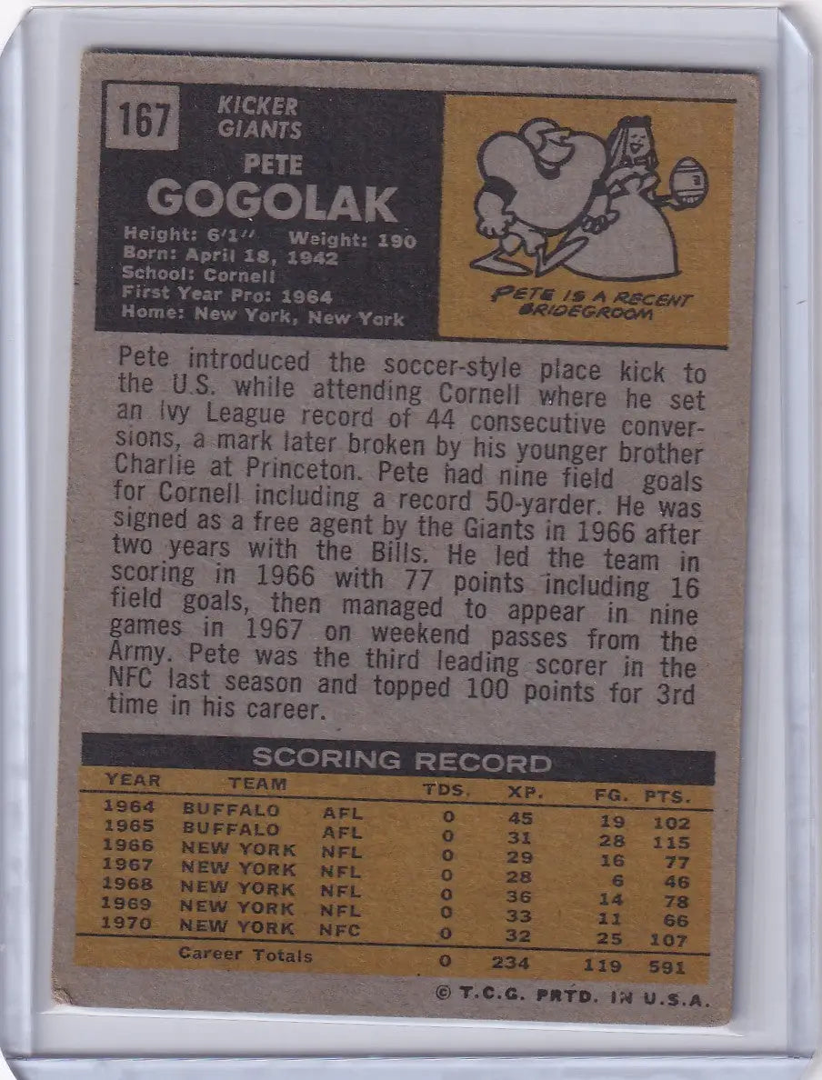 Vintage Topps Football card of Pete Gogolak, kicker for the New York Giants