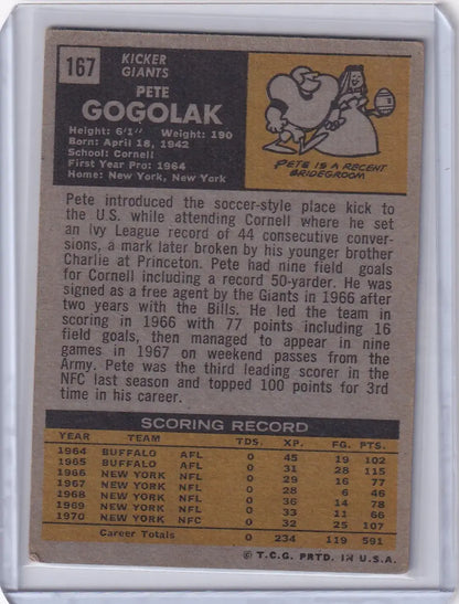 Vintage Topps Football card of Pete Gogolak, kicker for the New York Giants