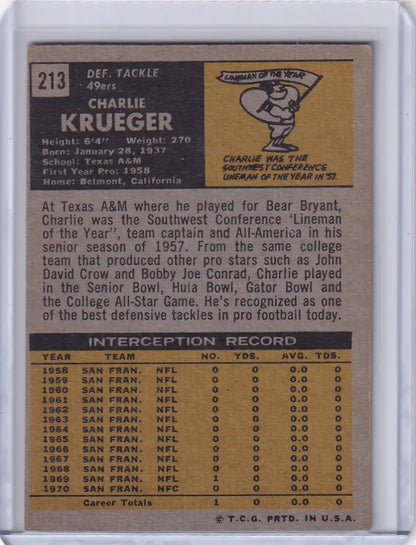 Football trading card of Charlie Krueger showcasing San Francisco 49ers statistics