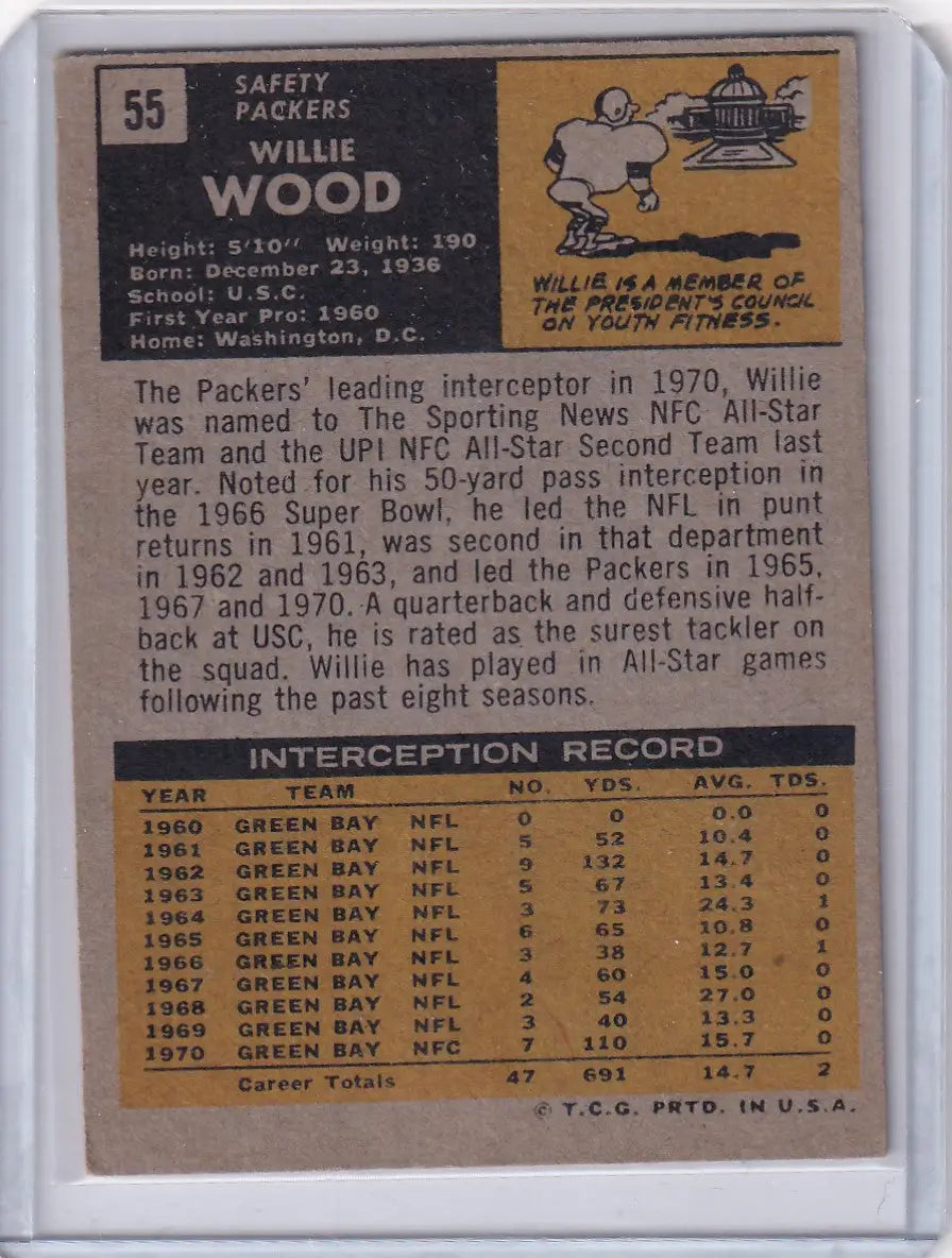 Vintage Topps Football trading card of Willie Wood from the Green Bay Packers