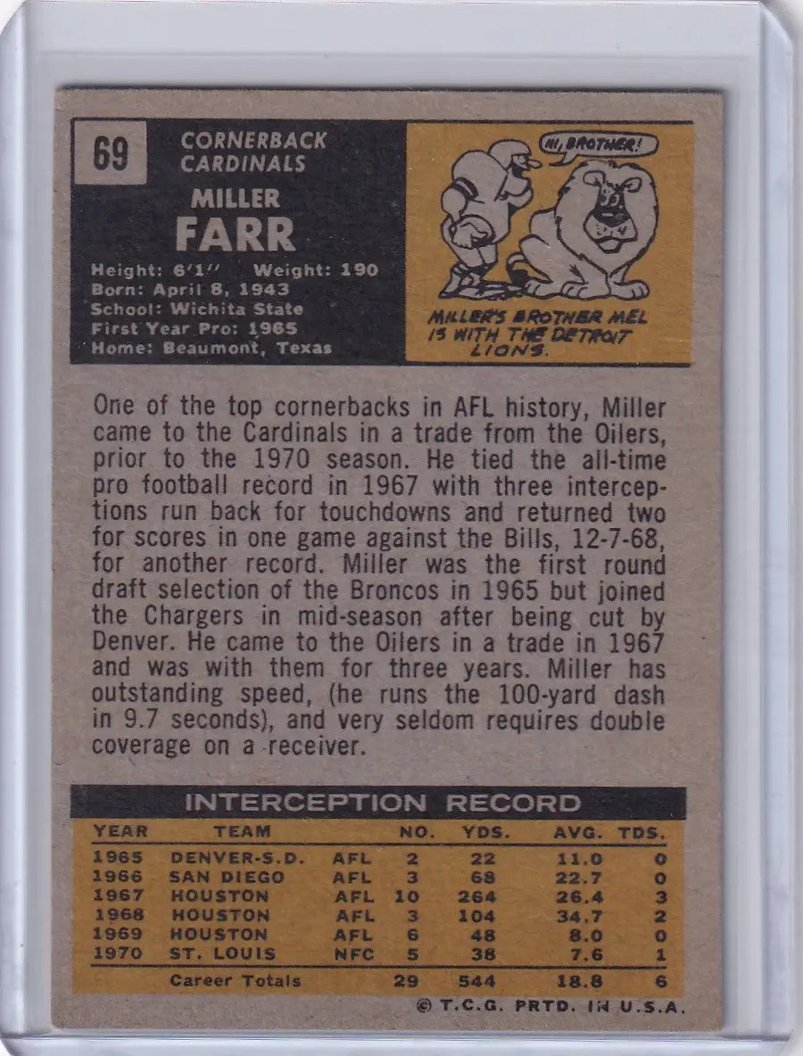 Topps Football trading card of Miller Farr from the St. Louis Cardinals, 1971
