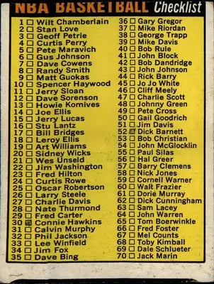 1972-73 Topps #160 NBA Checklist: 1-176 - Basketball Card Single