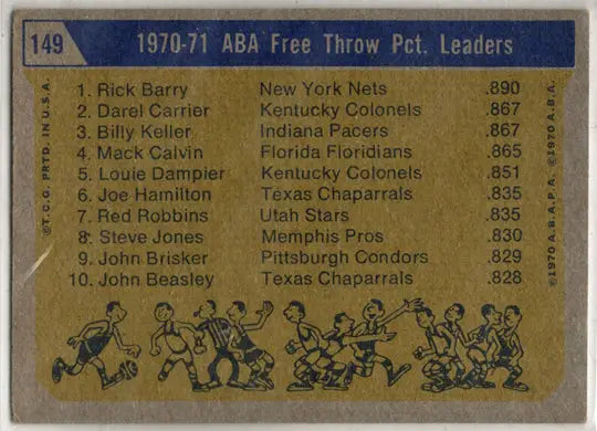 Vintage basketball card 1972-73 Topps ABA Base Card 149 Free Throw Leaders