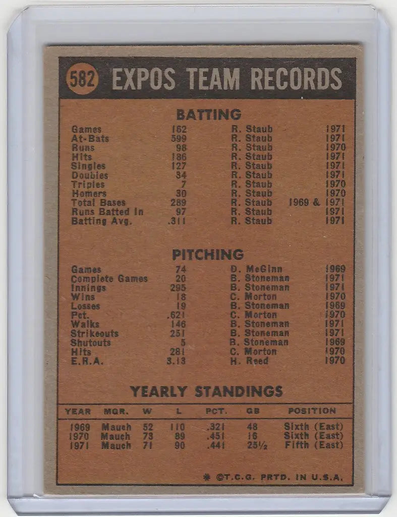 Vintage 1972 Topps Montreal Expos Team Card showing batting, pitching, and standings records