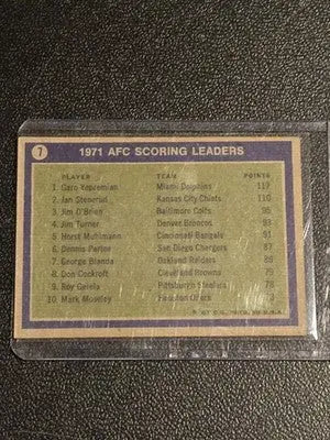 1972 Topps #7 1971 AFC Scoring Leaders - Football Card Single