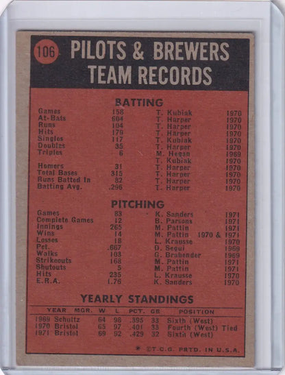 Milwaukee Brewers trading card showcasing team statistics from Topps Baseball 1972