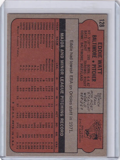 Back side of 1972 Topps Baseball card featuring Eddie Watt statistics for Baltimore Orioles
