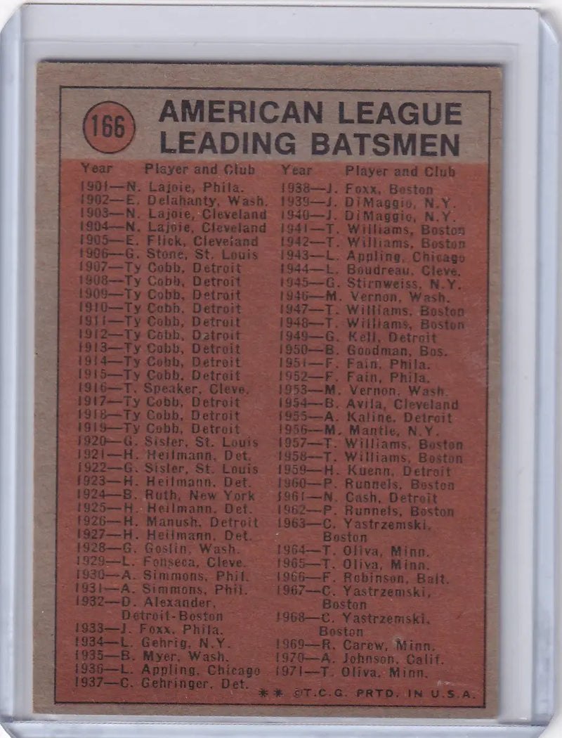 1972 Topps Baseball #156 Minnesota Twins TC - Minnesota Twins