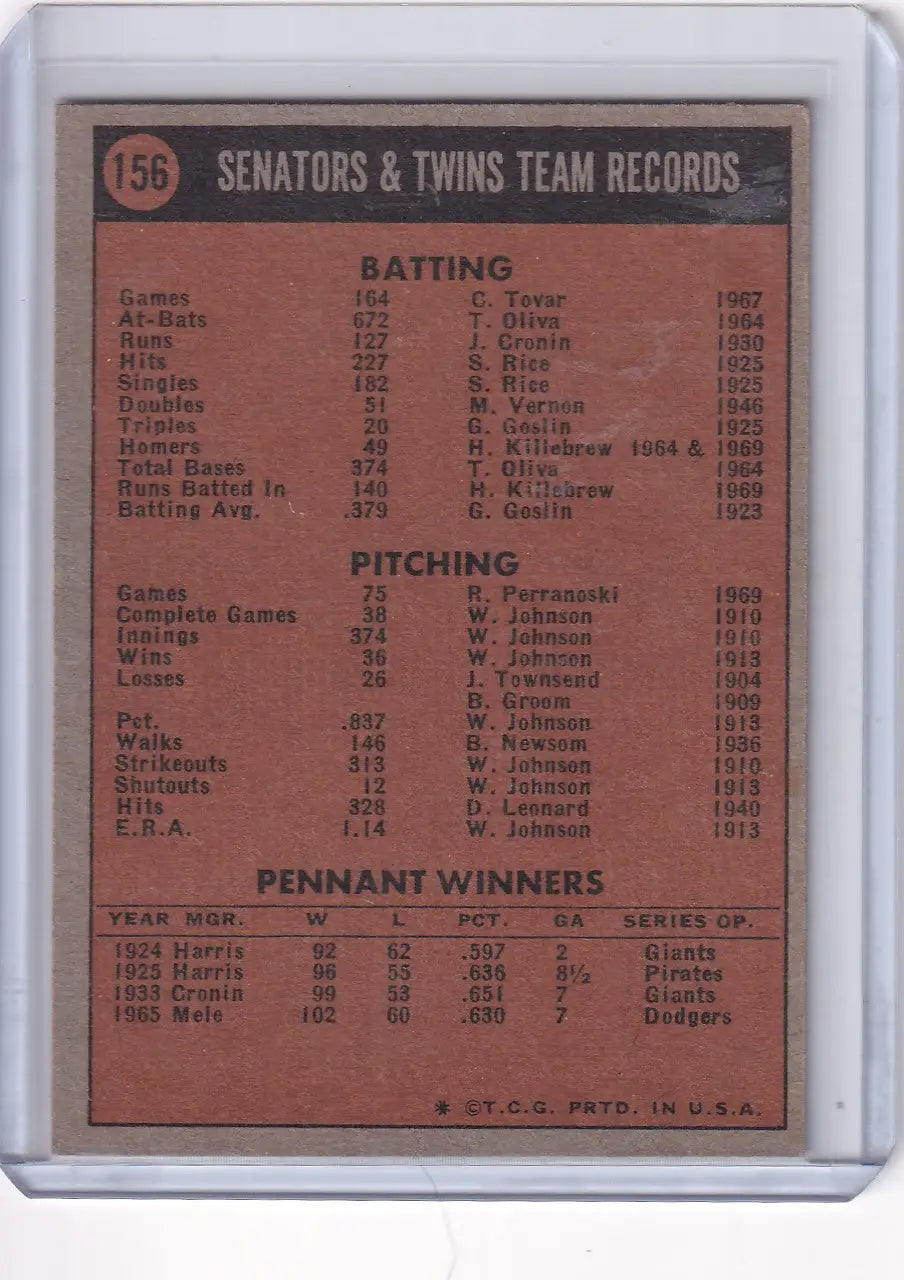 Baseball card featuring Minnesota Twins team stats from Topps Baseball trading cards