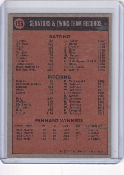 Baseball card featuring Minnesota Twins team stats from Topps Baseball trading cards