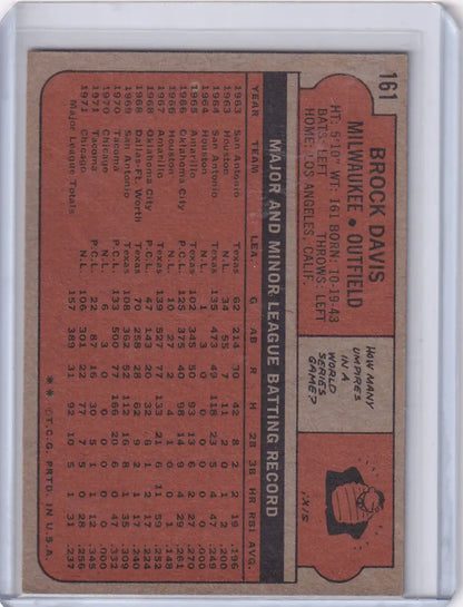 Vintage Topps Baseball card of Brock Davis, Milwaukee Brewers, on red background