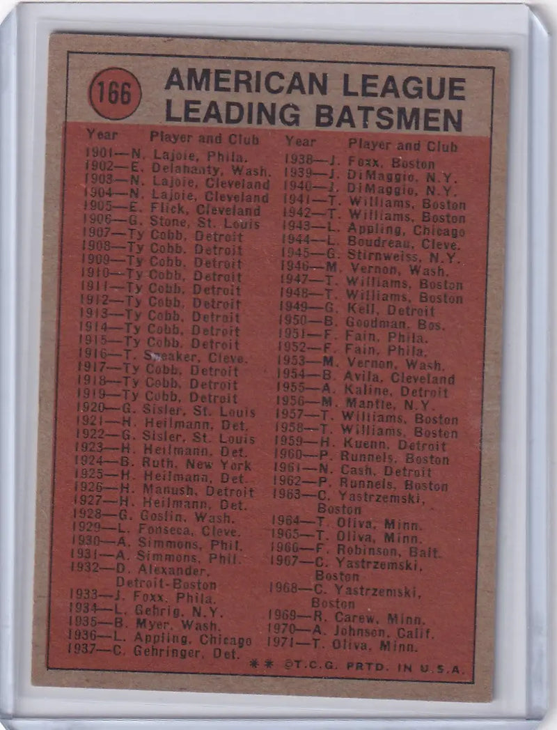 1972 Topps Baseball card of Chris Speier featuring American League Leading Batsmen stats