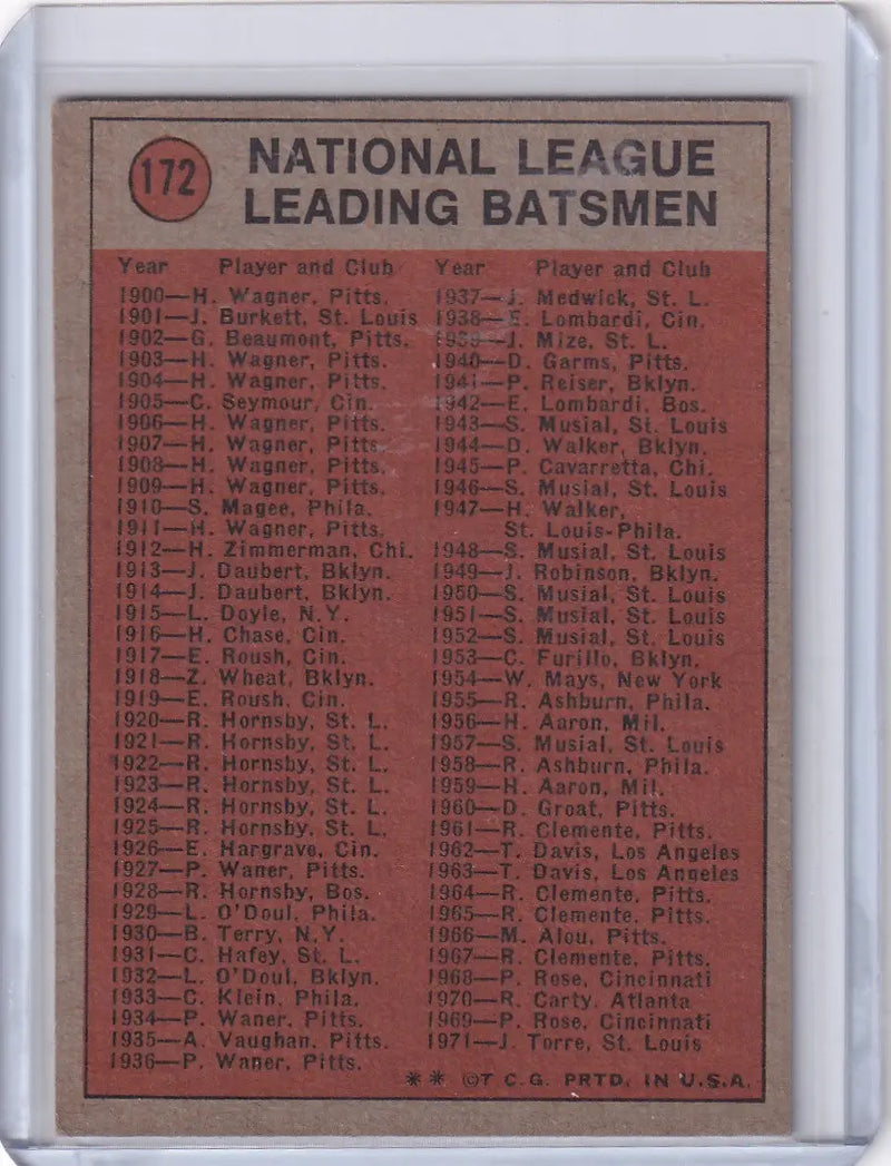 1972 Topps Baseball #172 Darrell Evans IA - Atlanta Braves