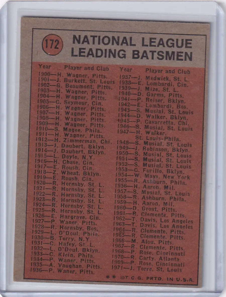 Vintage Topps Baseball card of Darrell Evans with Atlanta Braves batting stats