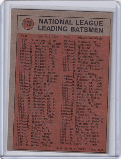 Vintage Topps Baseball card of Darrell Evans with Atlanta Braves batting stats