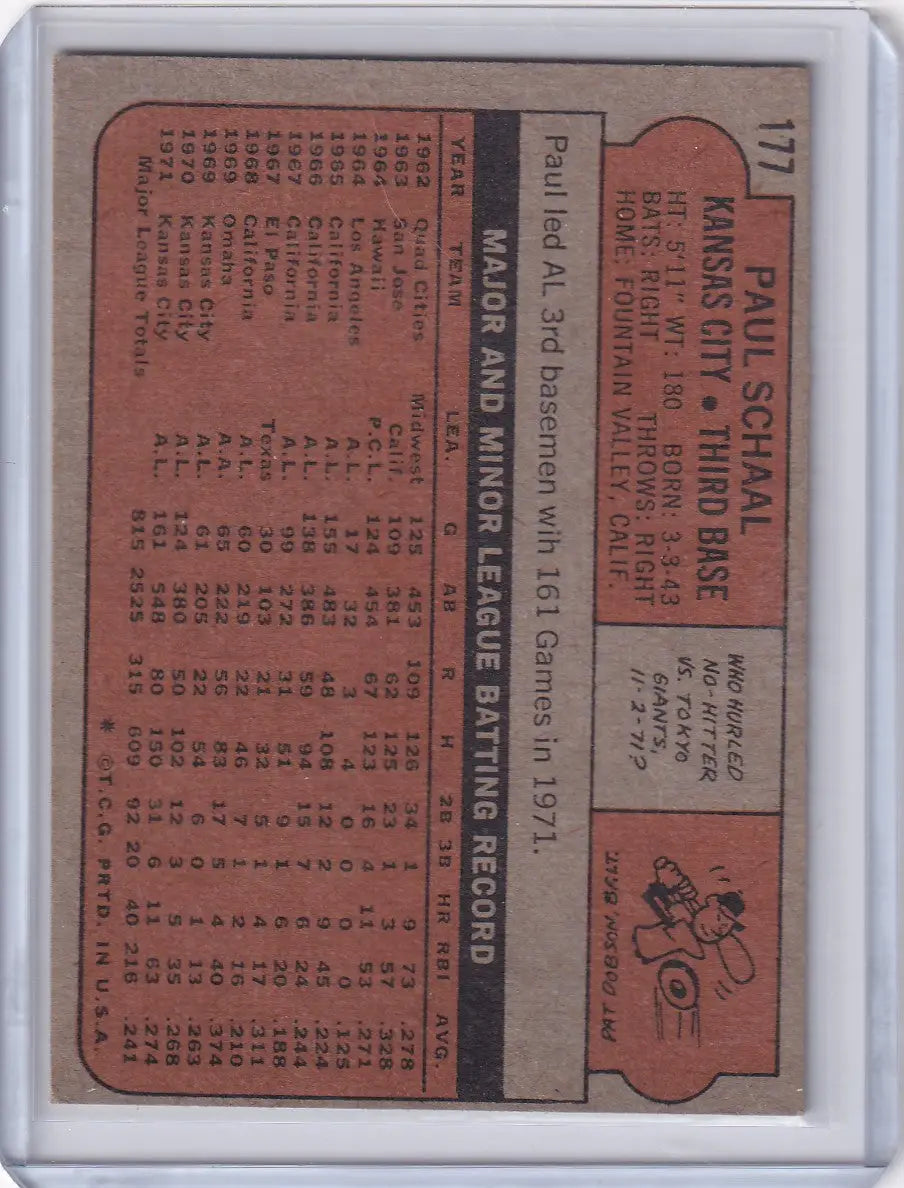 Vintage Topps Baseball card of Paul Schaal, Kansas City Royals, on reddish-brown background