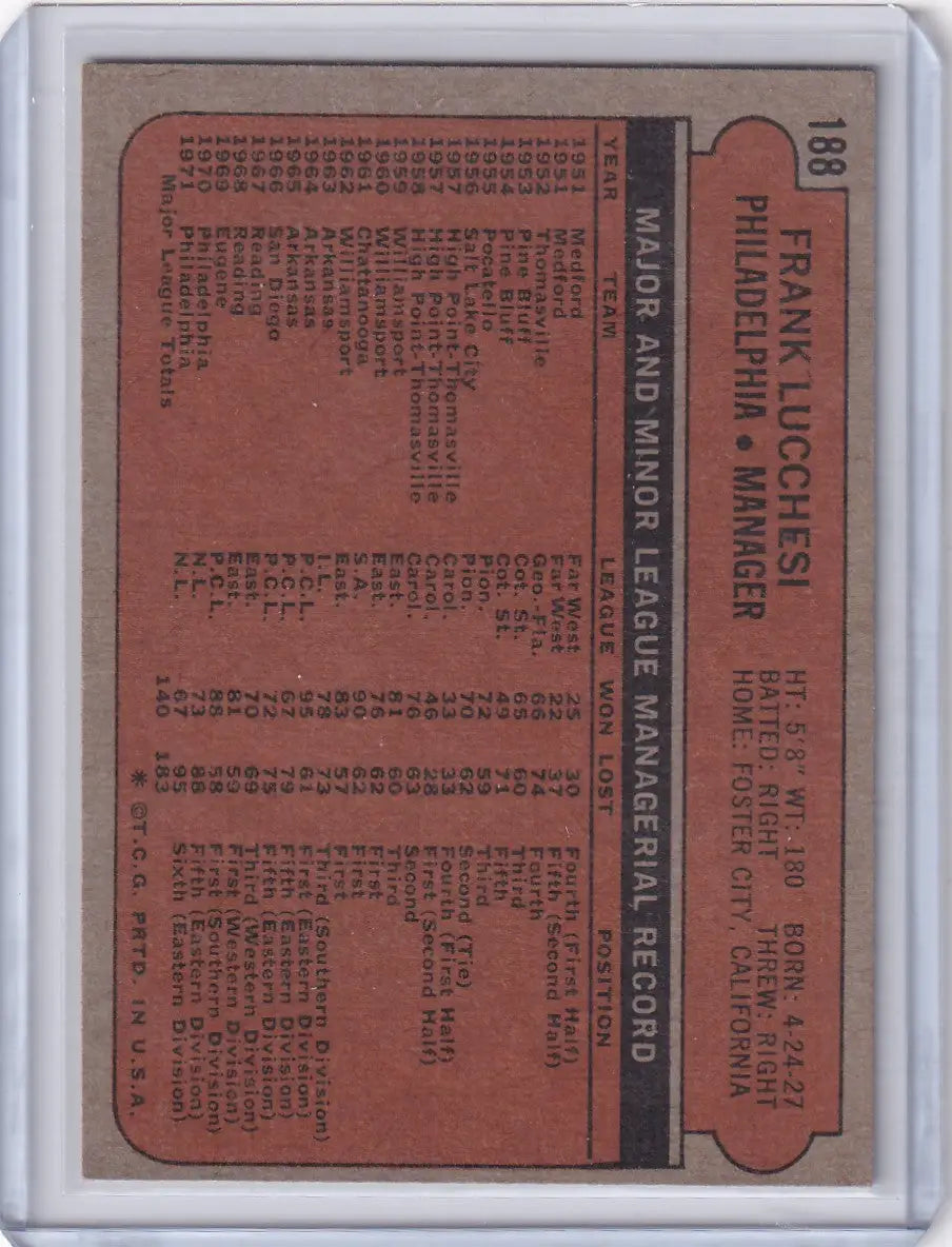 Vintage Topps Baseball card featuring Frank Lucchesi MGR of the Philadelphia Phillies