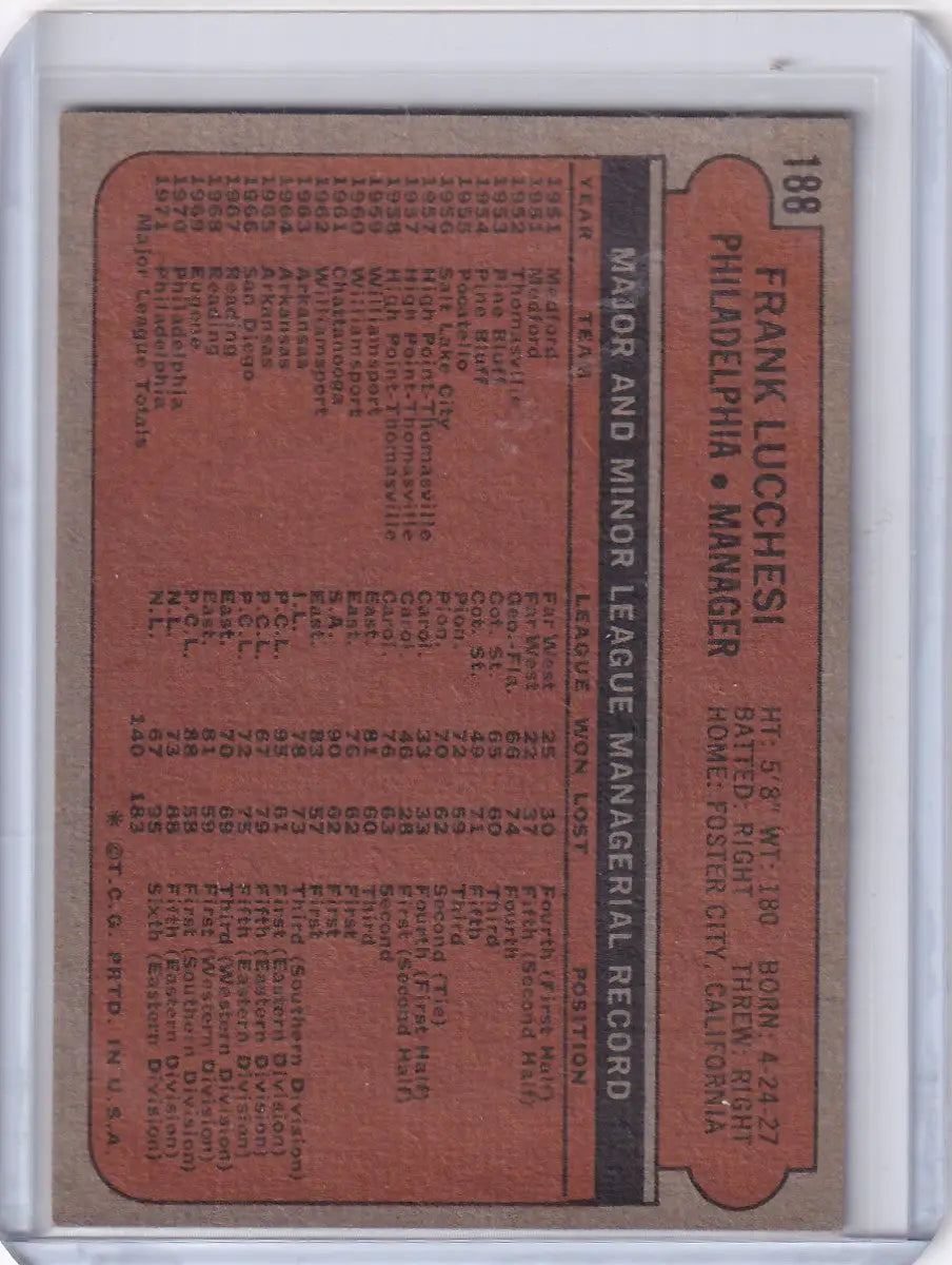 1972 Topps Baseball #188 Frank Lucchesi MGR - Philadelphia Phillies