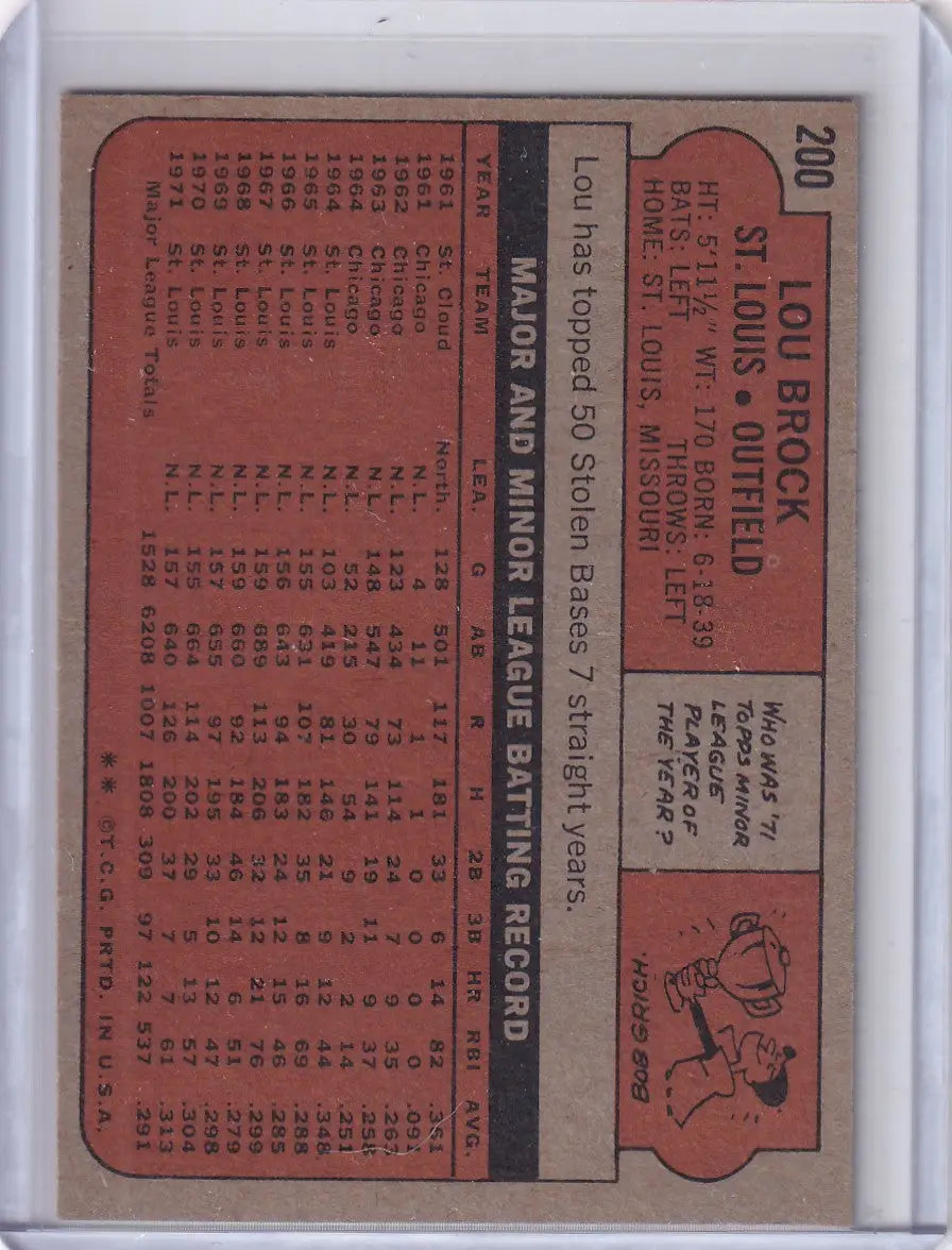 Baseball card of Lou Brock with stats from 1972 Topps Baseball featuring Louis Cardinals