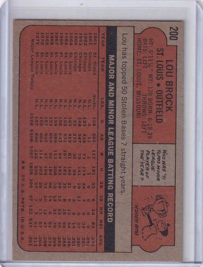 Baseball card of Lou Brock with stats from 1972 Topps Baseball featuring Louis Cardinals