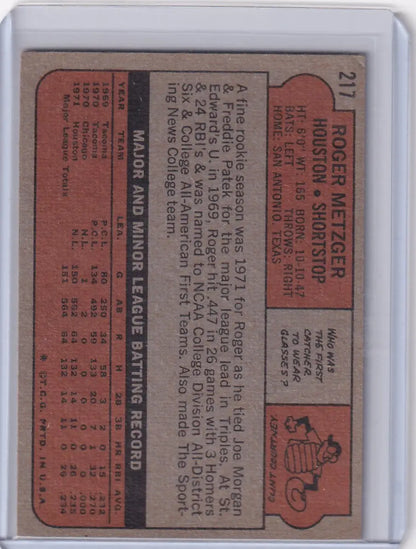 Vintage Topps Baseball card of Roger Metzger featuring Houston Astros statistics