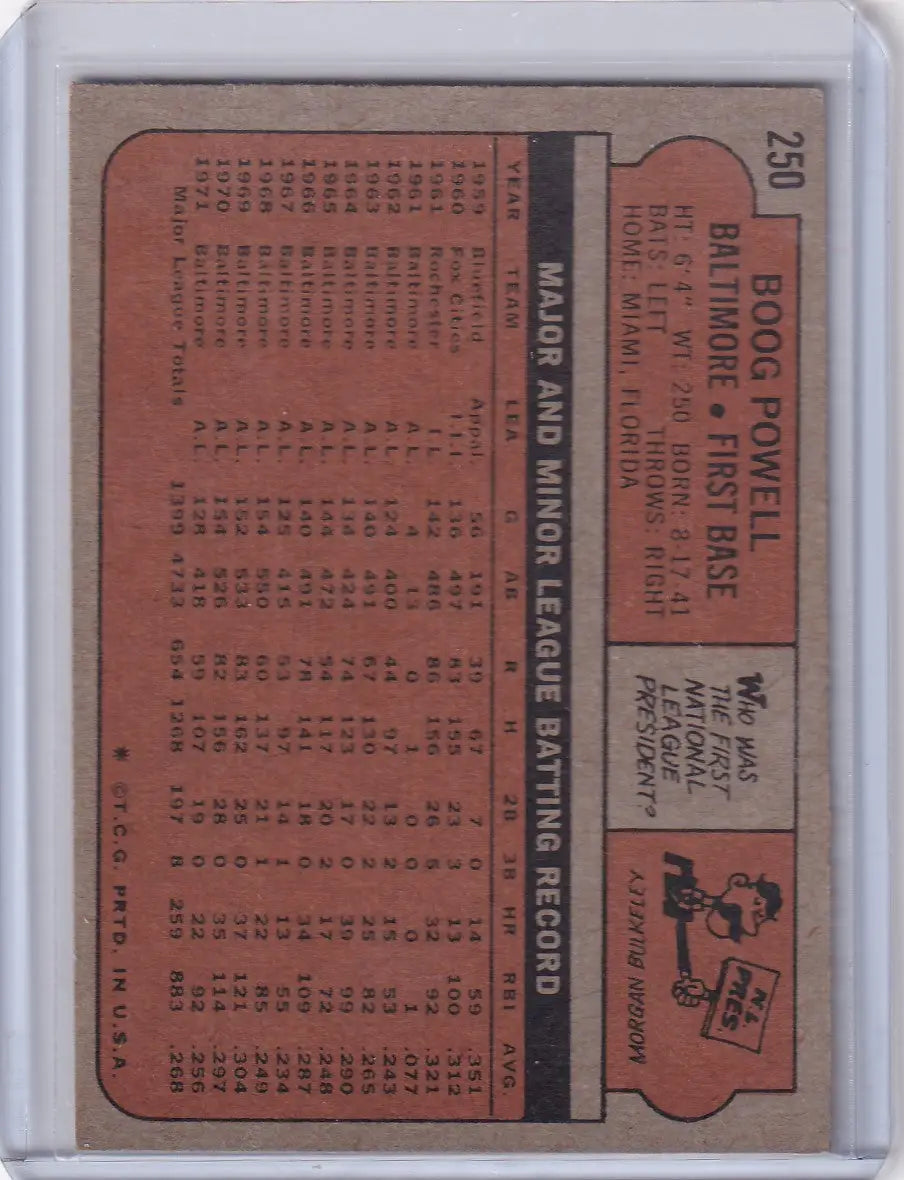1972 Topps Baseball #250 Boog Powell - Baltimore Orioles