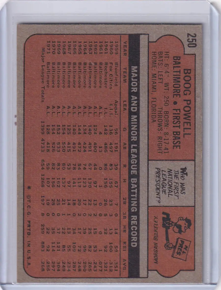 Vintage Topps Baseball card featuring Boog Powell of the Baltimore Orioles on pink background