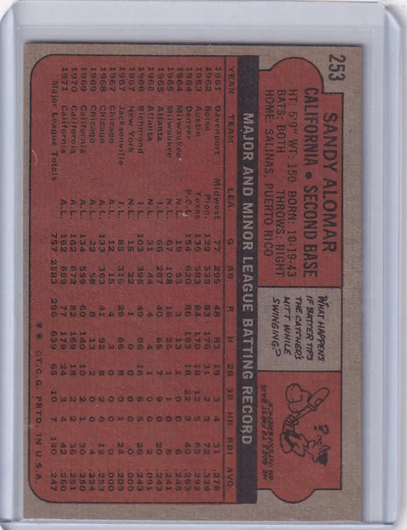 Red Topps Baseball card displaying Sandy Alomar stats for California Angels