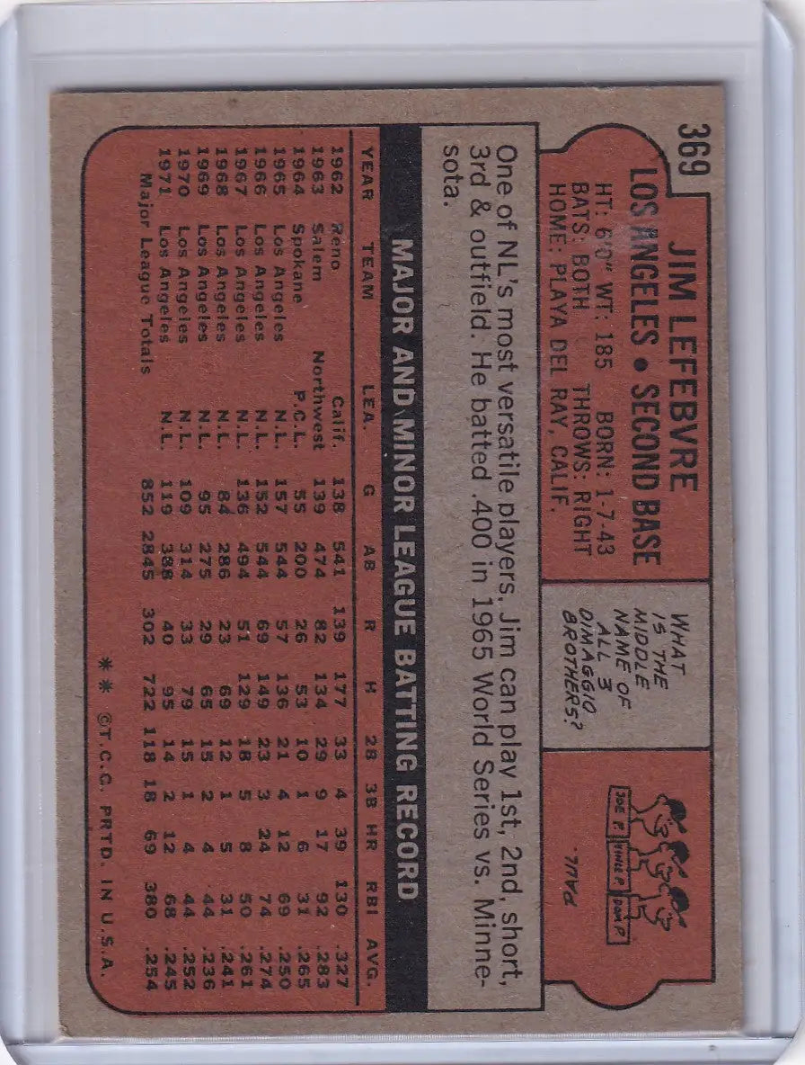 Vintage 1972 Topps Baseball card featuring Jim Lefebvre of the Los Angeles Dodgers