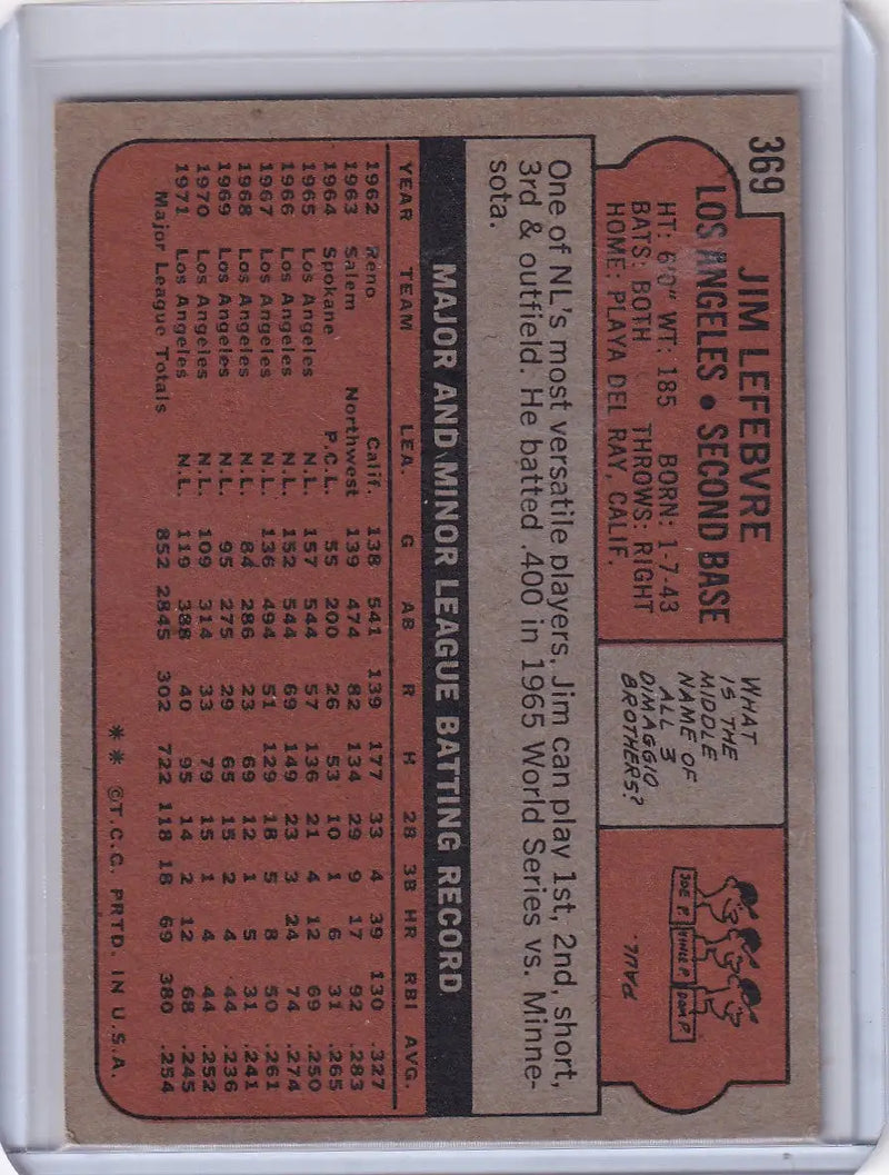 Vintage 1972 Topps Baseball card featuring Jim Lefebvre of the Los Angeles Dodgers