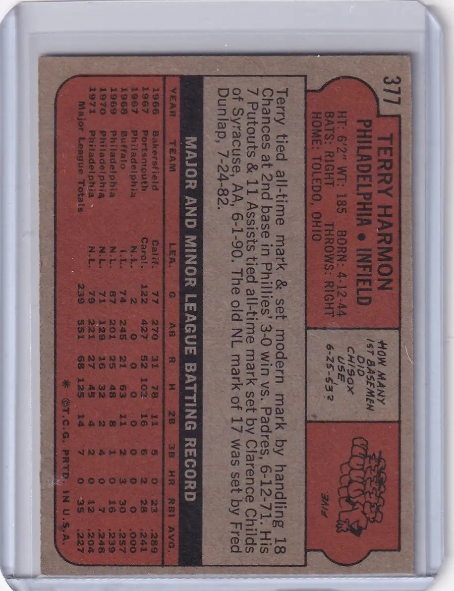 Vintage 1972 Topps Baseball card back of Terry Harmon from the Philadelphia Phillies