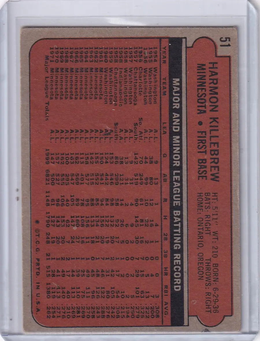 Vintage Topps baseball card featuring Harmon Killebrew of the Minnesota Twins