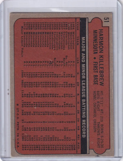Vintage Topps baseball card featuring Harmon Killebrew of the Minnesota Twins