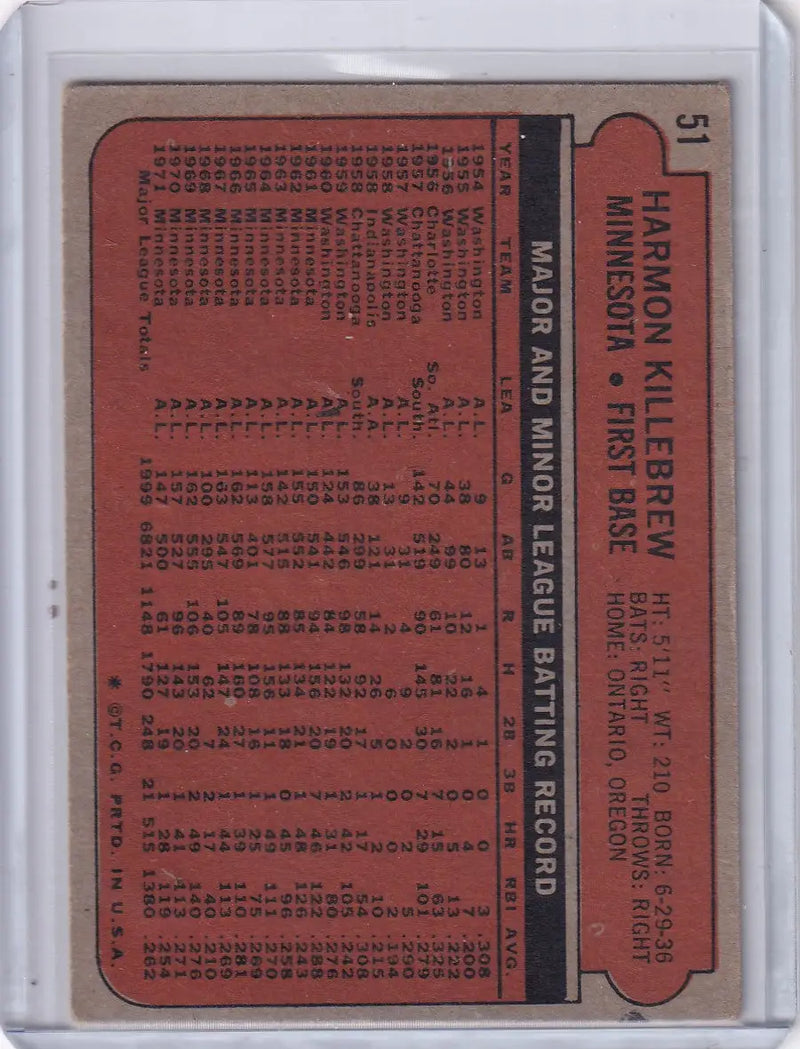Vintage Topps baseball card featuring Harmon Killebrew of the Minnesota Twins